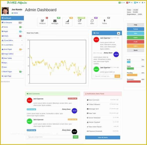 Bootstrap Dashboard Template Free Of 49 Bootstrap Dashboard themes & Templates