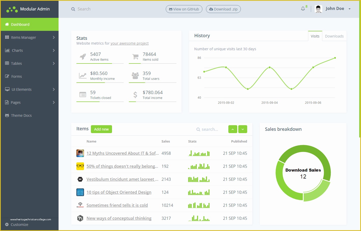 Bootstrap Dashboard Template Free Of 6 Free Bootstrap 4 Admin Dashboard themes for Download