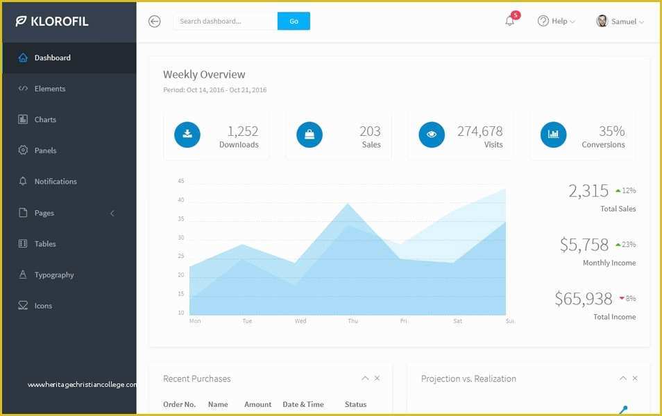 Bootstrap Dashboard Template Free Of 90 Best Free Bootstrap 4 Admin Dashboard Templates 2018