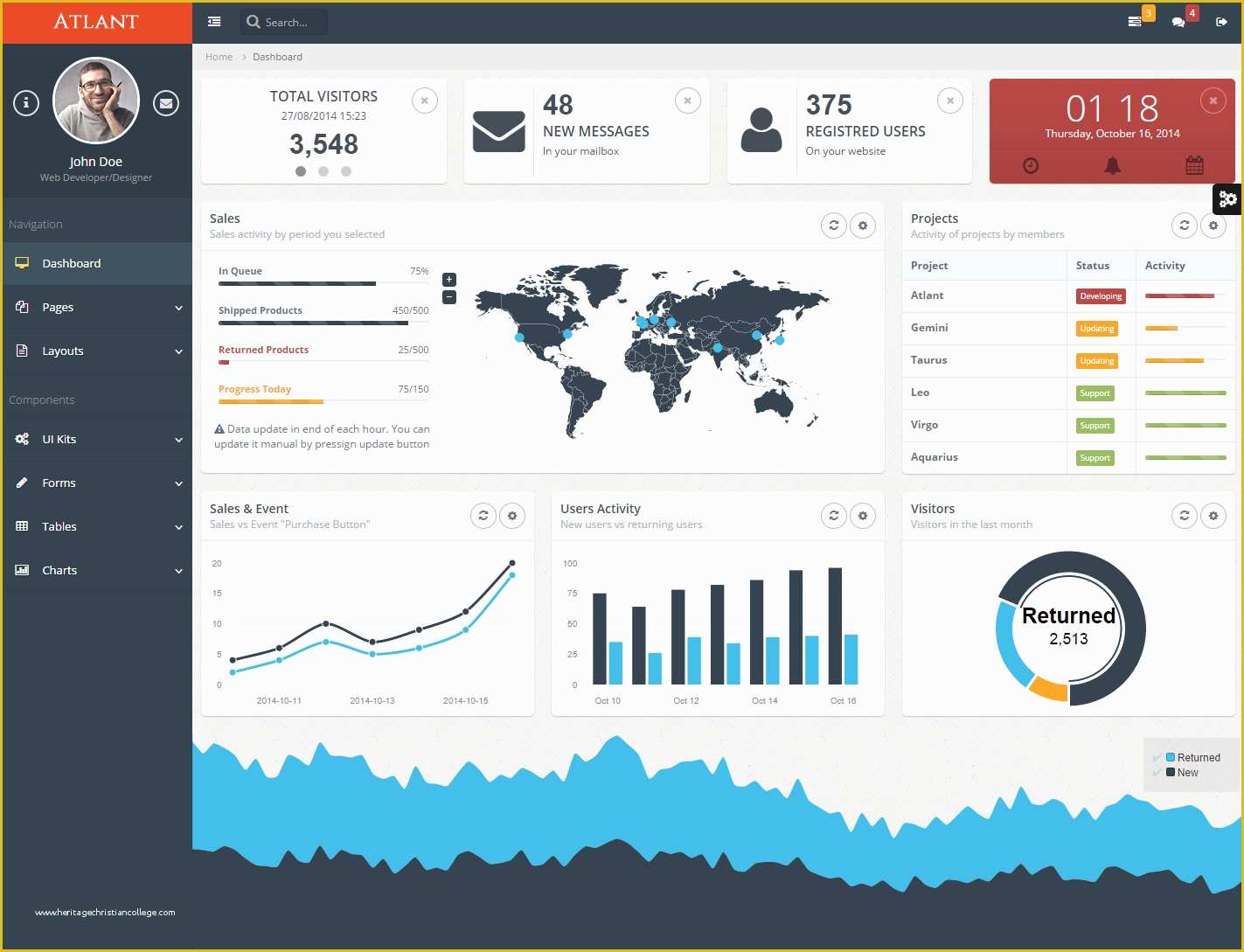 Bootstrap Dashboard Template Free Of atlant Bootstrap Admin Template by Aqvatarius