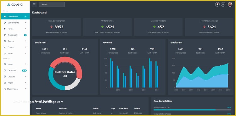 Bootstrap Dashboard Template Free Of Free Bootstrap Admin Template