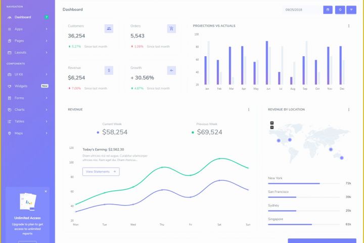 Bootstrap Dashboard Template Free Of Hyper – Responsive Admin &amp; Dashboard Template Bootstrap