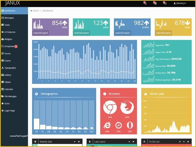 Bootstrap Dashboard Template Free Of Janux Free Admin Dashboard Bootstrap Template