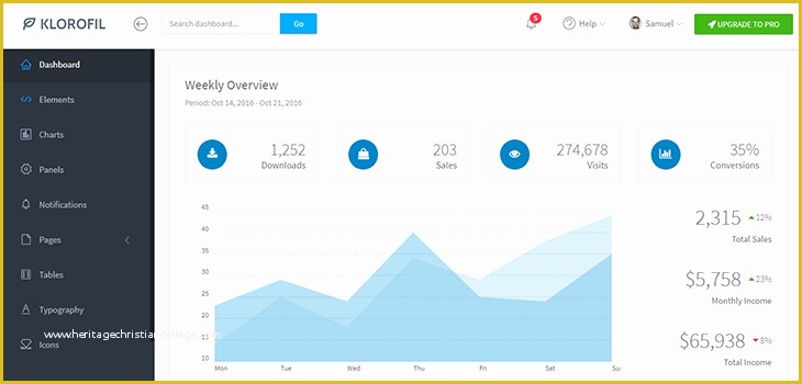 Bootstrap Dashboard Template Free Of Klorofil – Free Bootstrap Admin Dashboard Template