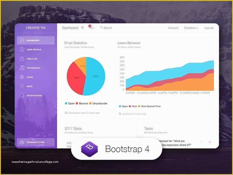 Bootstrap Dashboard Template Free Of Light Bootstrap Dashboard Free Bootstrap 4 Admin Template