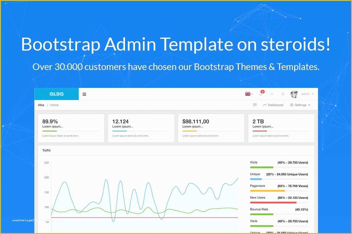 Bootstrap Email Template Free Download Of Alba Bootstrap Admin Template Bootstrap themes