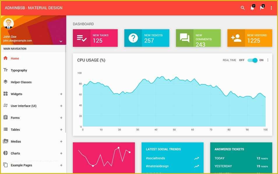 Bootstrap Material Design Templates Free Download Of 90 Best Free Bootstrap 4 Admin Dashboard Templates 2018