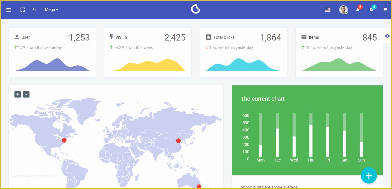 Bootstrap Material Design Templates Free Download Of Best 23 Bootstrap Admin Templates with Material Design