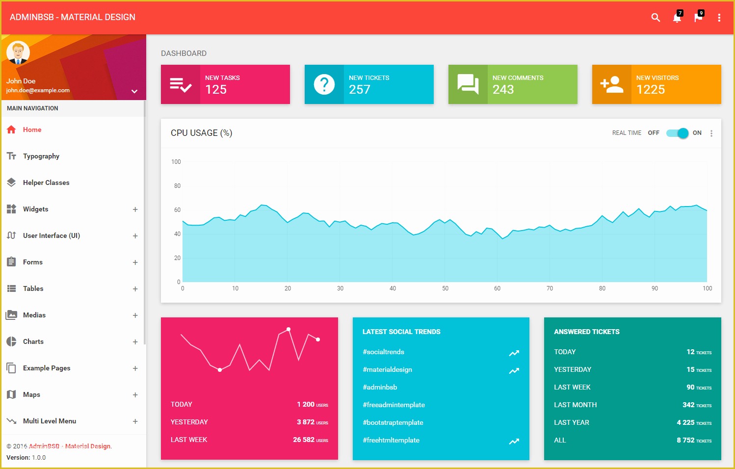 Bootstrap Material Design Templates Free Download Of Github Gurayyarar Adminbsbmaterialdesign Adminbsb