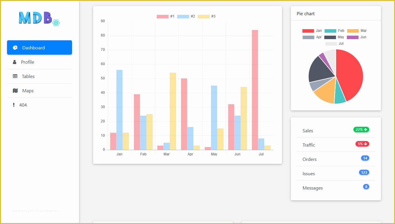 Bootstrap Material Design Templates Free Download Of top 20 Bootstrap Simple Admin Template Free Github 2019