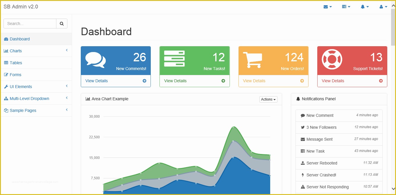 Bootstrap Mvc Templates Free Download Of Sb Admin 2 Bootstrap with asp Mvc – Lui S Blog