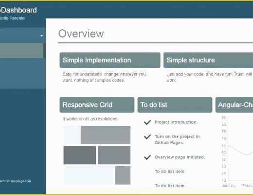 Bootstrap Responsive Templates Free Download Of Responsive Dashboard Template Sample Responsive Admin