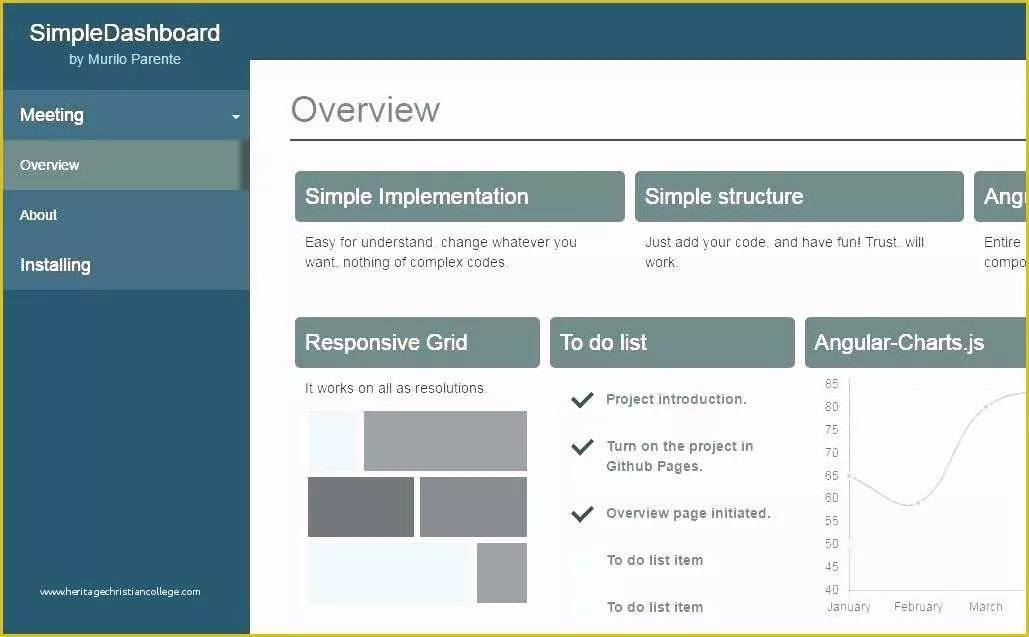 Bootstrap Responsive Templates Free Download Of Responsive Dashboard Template Sample Responsive Admin