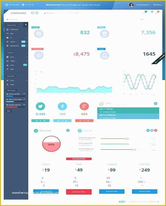 Bootstrap Responsive Templates Free Download Of the Admin Responsive Bootstrap 4 Admin Dashboard Webapp