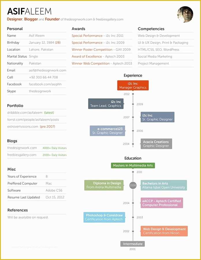 Bootstrap Resume Template Free Of Bootstrap Resume Template