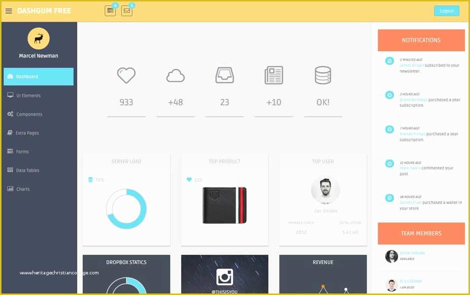 Bootstrap Templates Free Download Of 100 Best Free Bootstrap Admin Templates Css Author