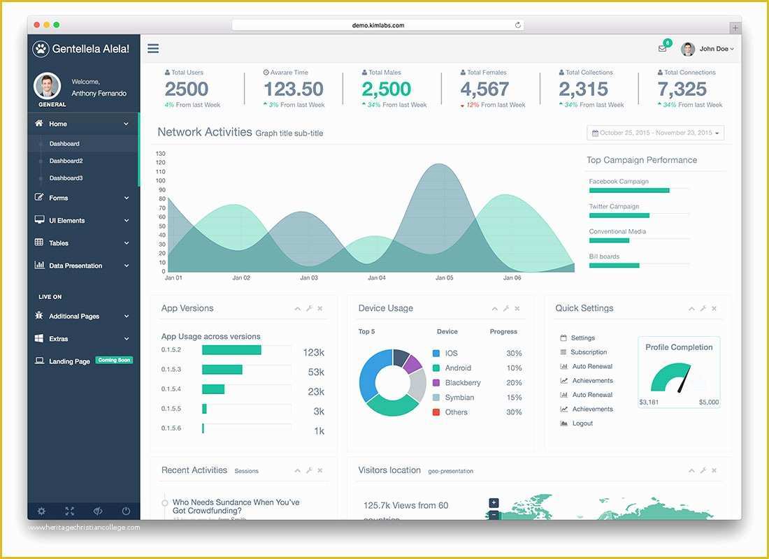 Bootstrap Web Application Template Free Of 20 Free Bootstrap Admin Dashboard Templates 2018 Colorlib