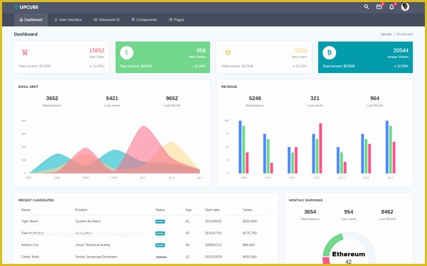Bootstrap Web Application Template Free Of Upcube Bootstrap 4 Admin Dashboard