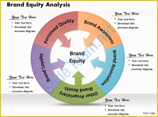 Branding Presentation Template Free Of Brand Equity Analysis Powerpoint Presentation Slide