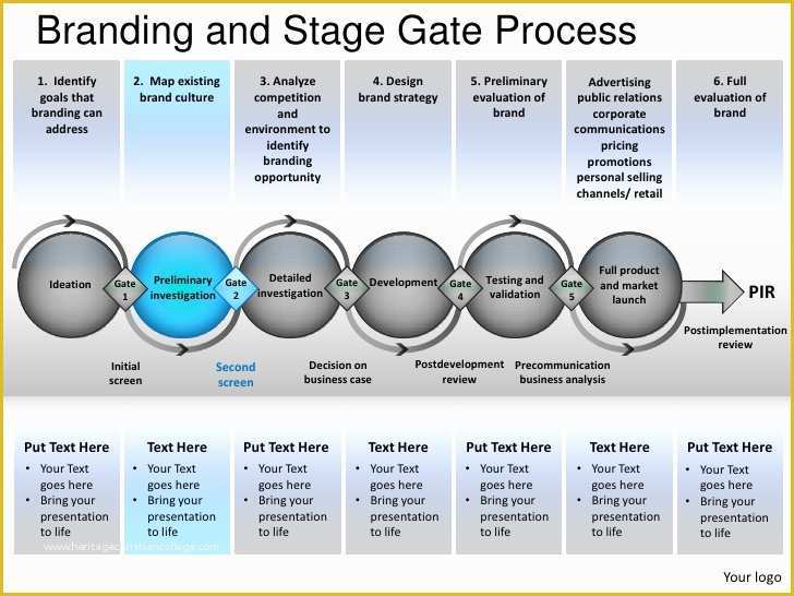 Branding Presentation Template Free Of Branding and Stage Gate Process Powerpoint Presentation