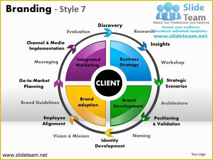 Branding Presentation Template Free Of Branding Strategy Marketing Insights Strategic Messaging