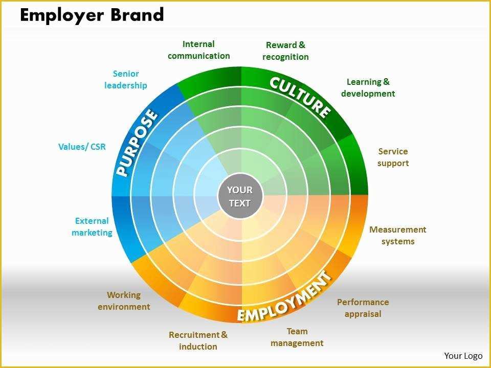 Branding Presentation Template Free Of Employer Brand Powerpoint Presentation Slide Template