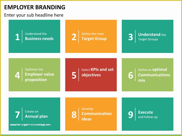 Branding Presentation Template Free Of Employer Branding Powerpoint Template