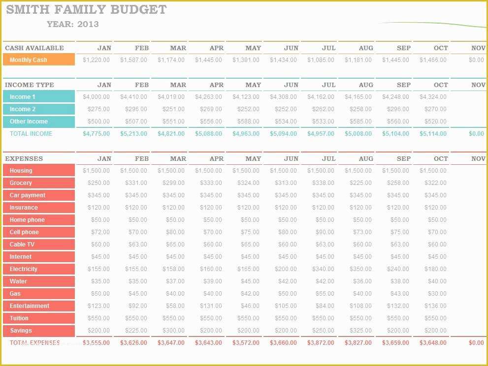 Budget Spreadsheet Template Free Of Family Bud Template
