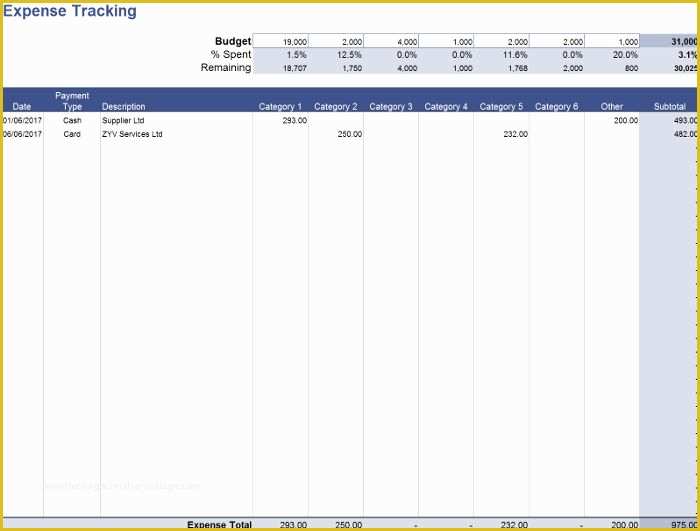 Budget Spreadsheet Template Free Of Free Expense Bud Spreadsheet Templates