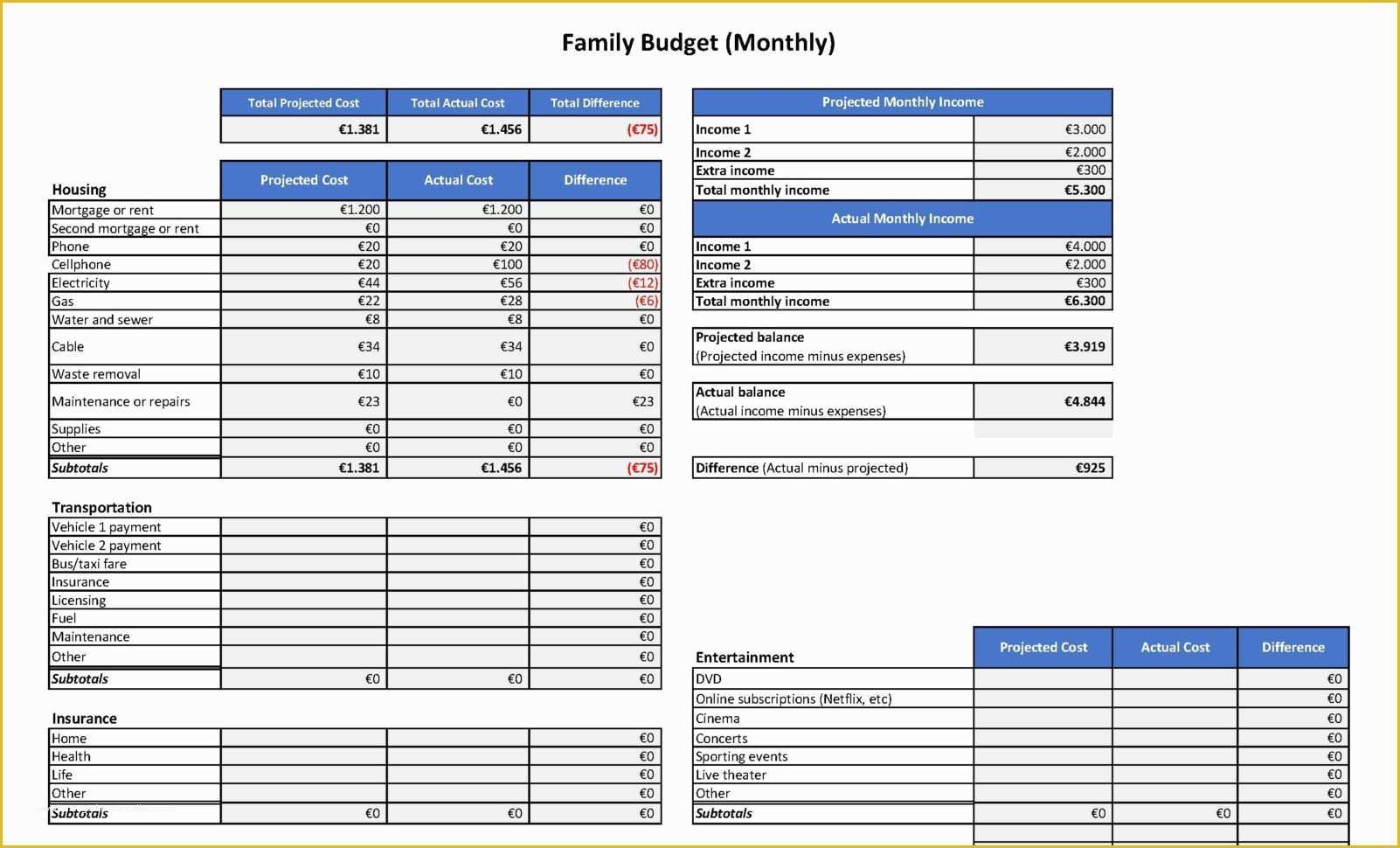 Budget Spreadsheet Template Free Of Template Bud Spreadsheet Excel Spreadsheet Template