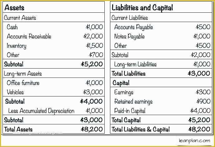 Business Balance Sheet Template Free Download Of 4 Non Profit Sheet Templates Free Samples Examples format