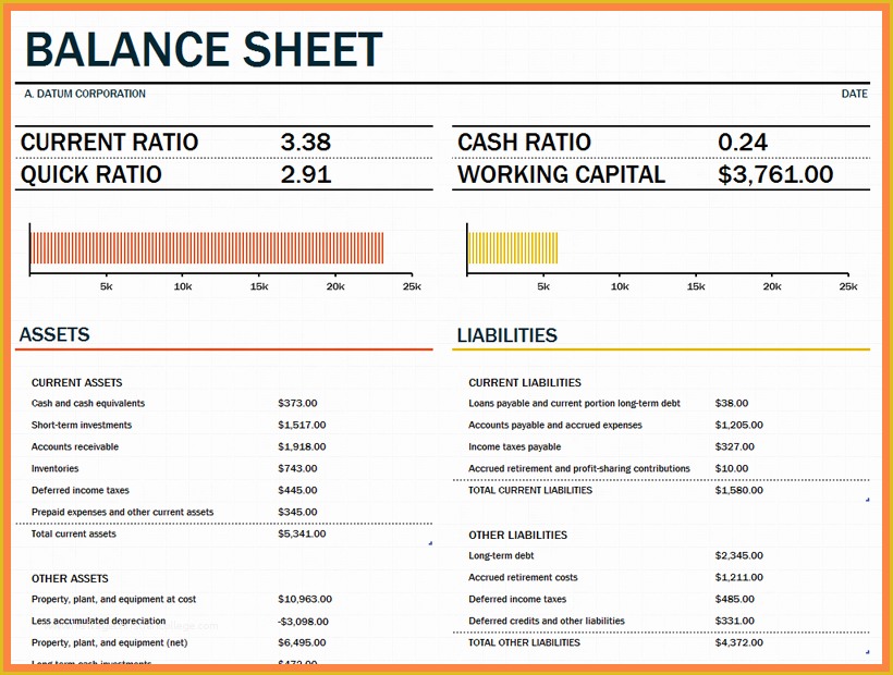 Business Balance Sheet Template Free Download Of 4 Pany Balance Sheet Template