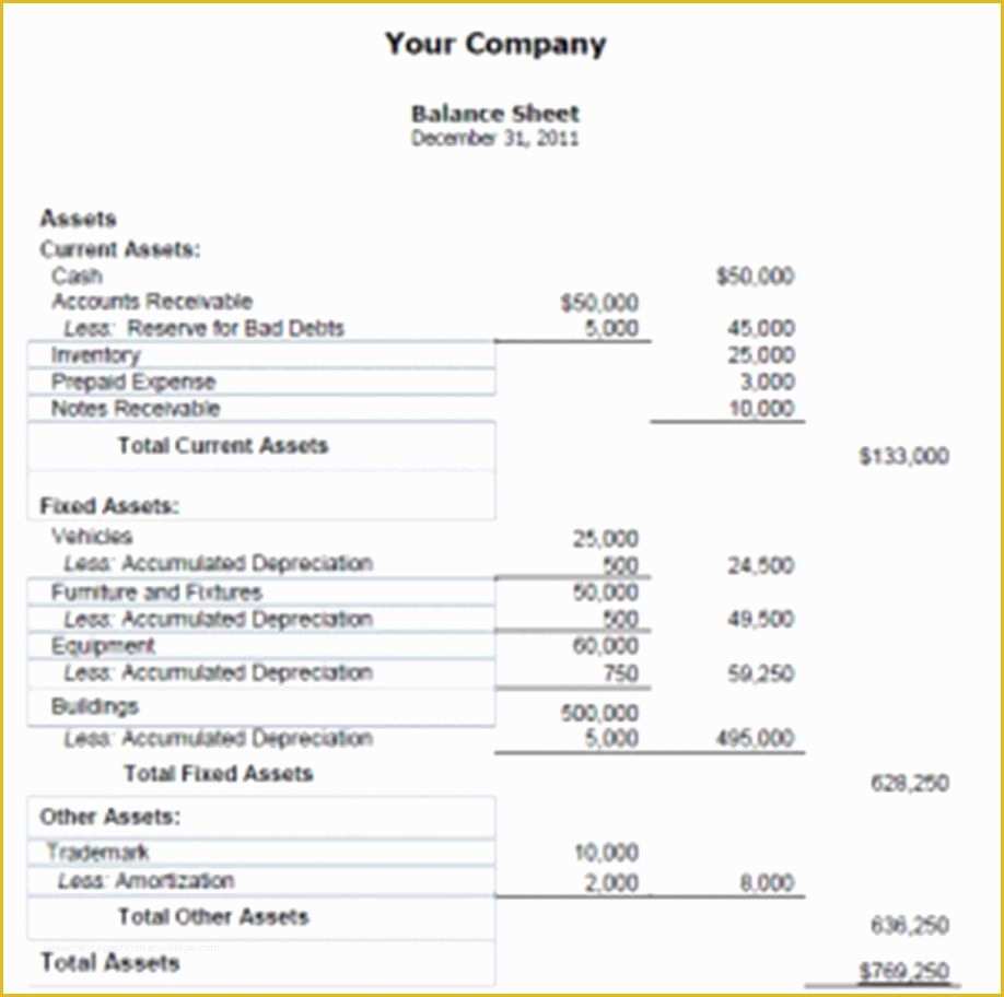 Business Balance Sheet Template Free Download Of Business Balance Sheet Financial Letter Ib format Stu S
