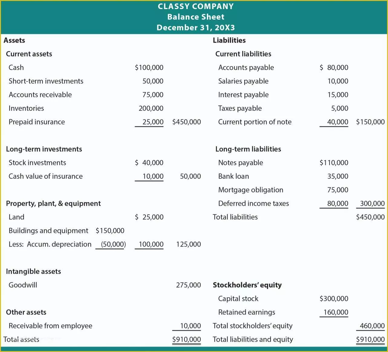 Business Balance Sheet Template Free Download Of Download Balance Sheet Template Invoice Trial Pro forma