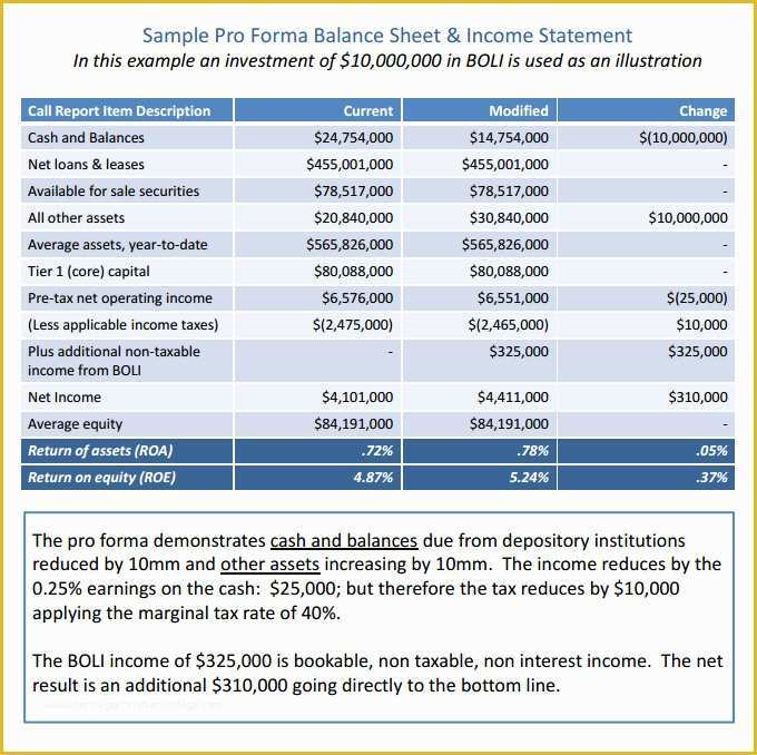 Business Balance Sheet Template Free Download Of Pro forma Balance Sheet 8 Free Excel Pdf Documents