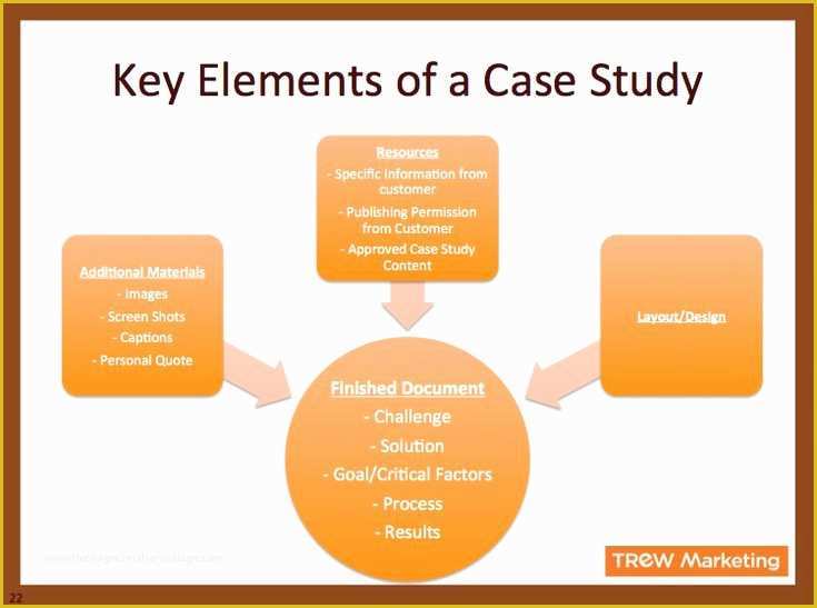 Business Case Study Template Free Of Elements Of A Case Study Template Google Search
