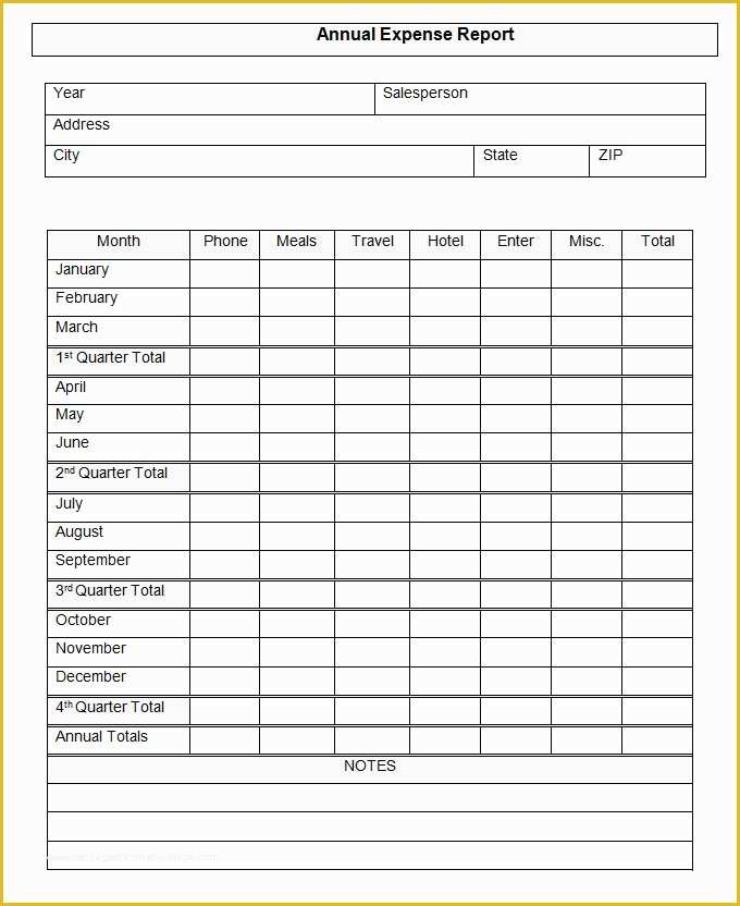 Business Expense Report Template Free Of 29 Expense Report Templates Pdf Doc