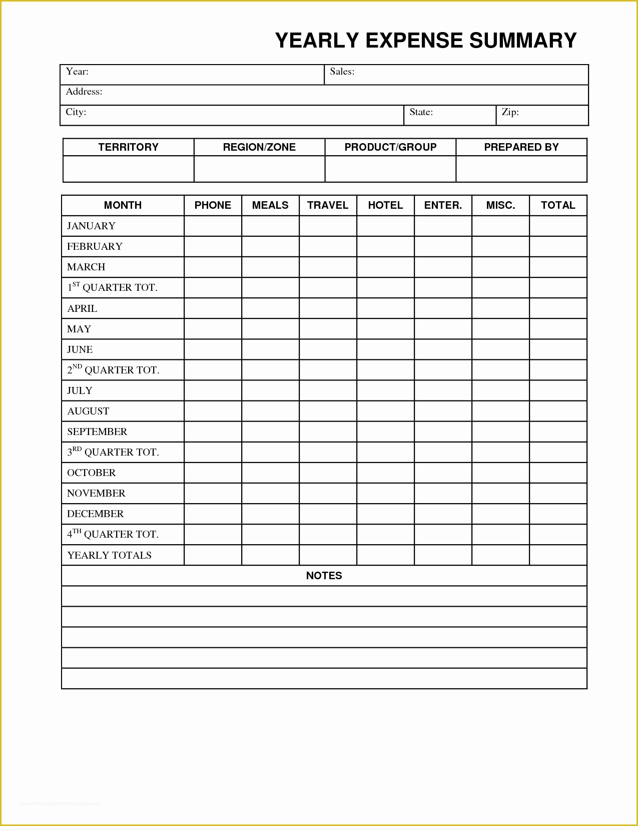 Business Expense Report Template Free Of Blank Annual Yearly Business Expense Report Template