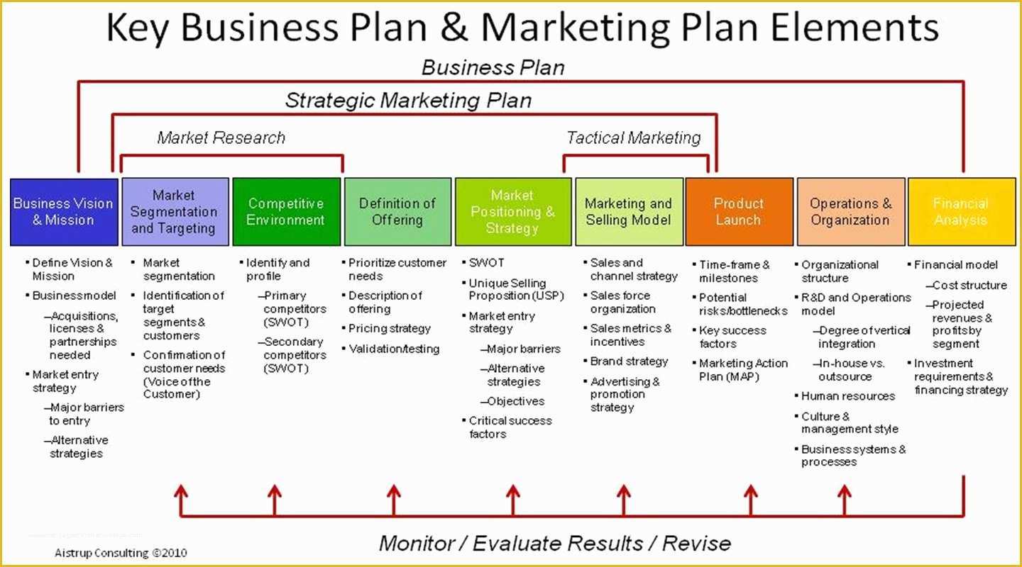 Business Marketing Plan Template Free Of 18 Free Plan Templates Excel Pdf formats