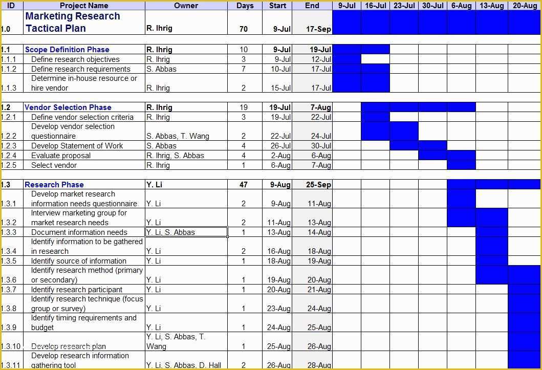 Business Marketing Plan Template Free Of Business Marketing Research Plan Template