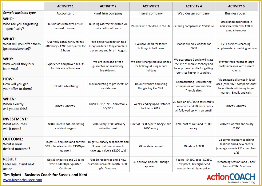 Business Marketing Plan Template Free Of Coaching Business Plan Template Free 36 Business Marketing