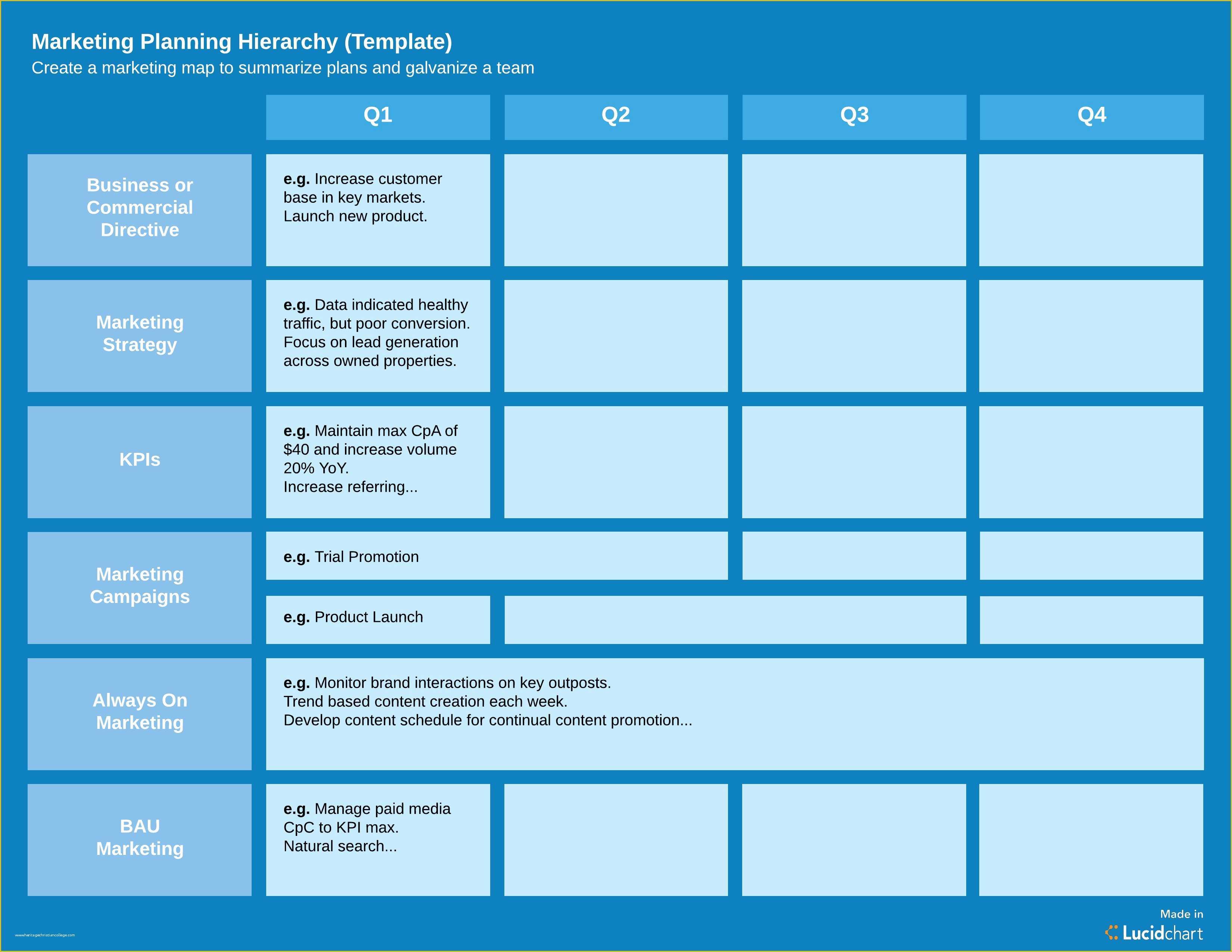 Business Marketing Plan Template Free Of How to Create A Marketing Plan Template You’ll Actually