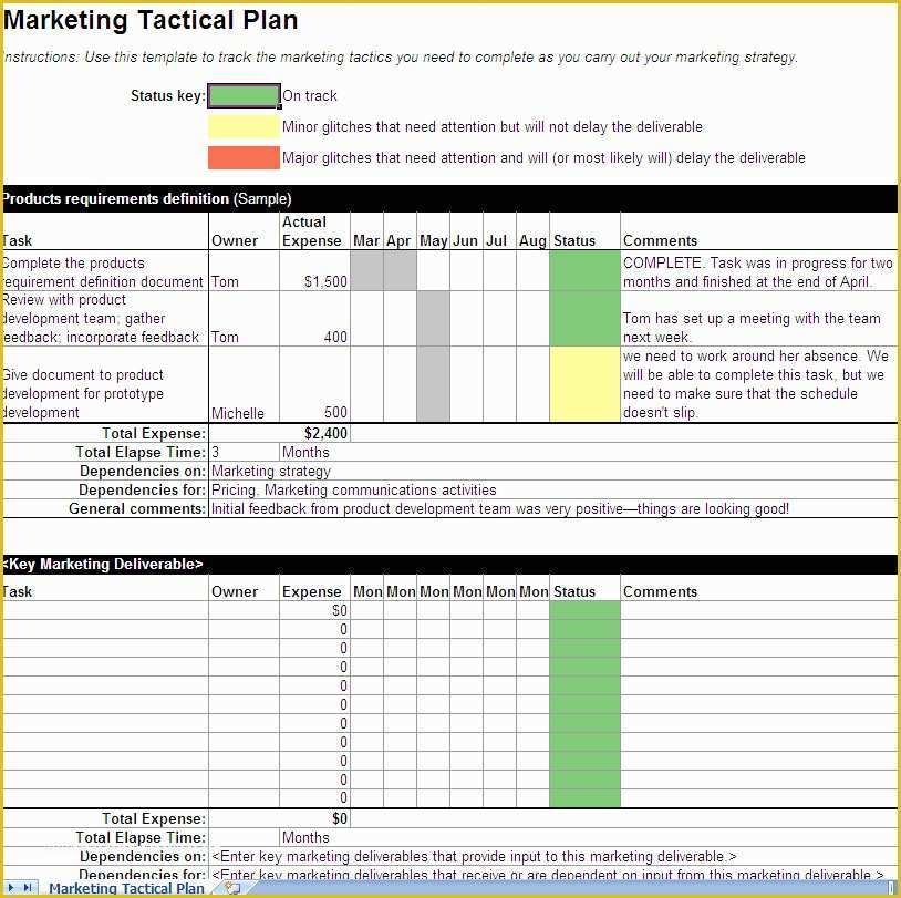 Business Marketing Plan Template Free Of Marketing Business Plan