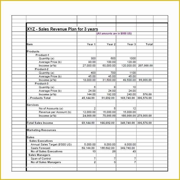 Business Marketing Plan Template Free Of the Small Business Marketing Plan format