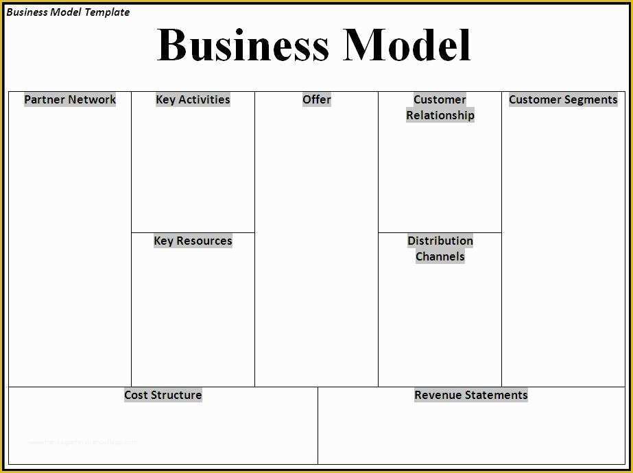 Business Model Canvas Template Word Free Of 10 Business Model Templates