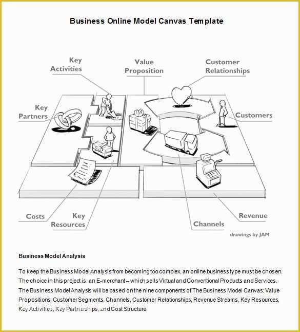 Business Model Canvas Template Word Free Of 20 Business Model Canvas Template Pdf Doc Ppt