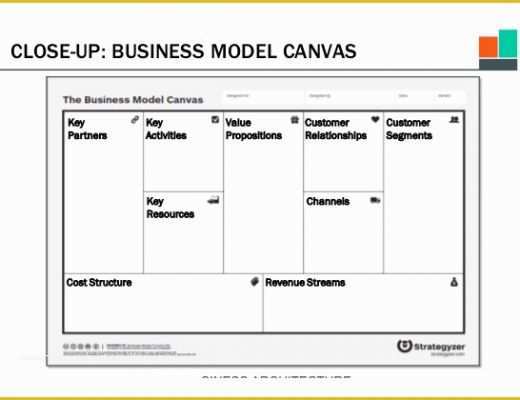Business Model Canvas Template Word Free Of 20 Business Model Canvas Template Pdf Doc Ppt