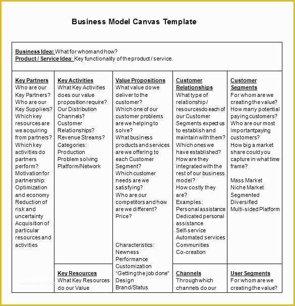 Business Model Canvas Template Word Free Of 20 Business Model Canvas Template Pdf Doc Ppt