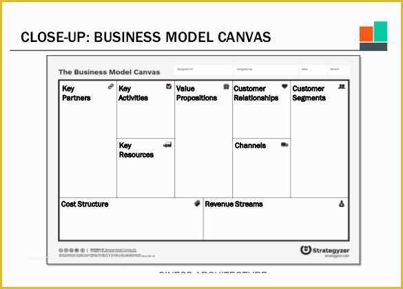 52 Business Model Canvas Template Word Free