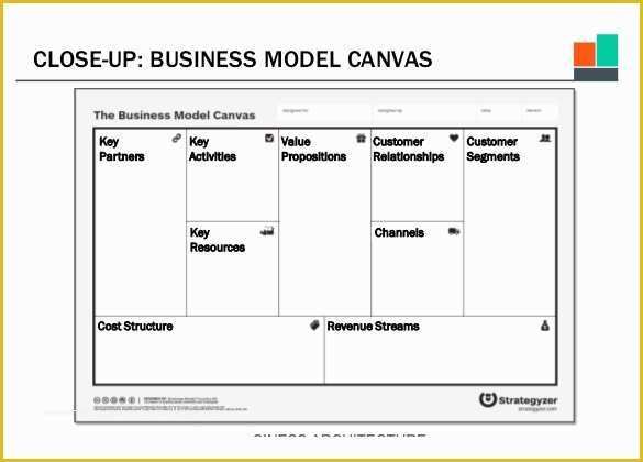 Business Model Canvas Template Word Free Of 20 Business Model Canvas Template Pdf Doc Ppt